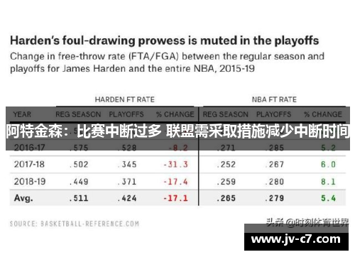 阿特金森:比赛中断过多 联盟需采取措施减少中断时间 阿特金森:比赛中断过多 联盟需采取措施减少中断时间