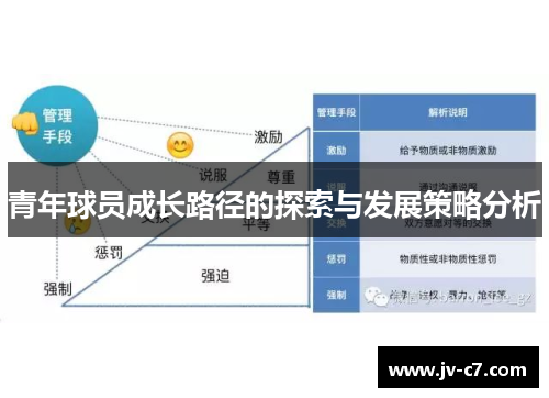 青年球员成长路径的探索与发展策略分析 青年球员成长路径的探索与发展策略分析