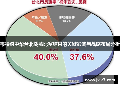 韦特对中华台北战蒙比赛结果的关键影响与战略布局分析