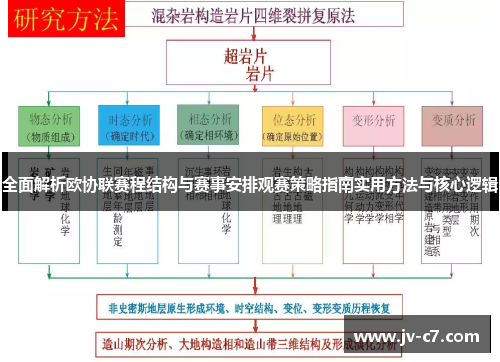 全面解析欧协联赛程结构与赛事安排观赛策略指南实用方法与核心逻辑