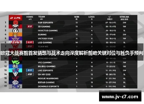 欧冠大战赛前首发猜想与战术走向深度解析前瞻关键对位与胜负手预判