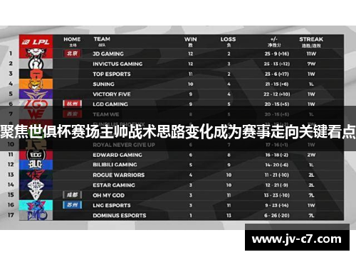 聚焦世俱杯赛场主帅战术思路变化成为赛事走向关键看点