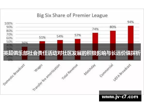 英超俱乐部社会责任活动对社区发展的积极影响与长远价值探析