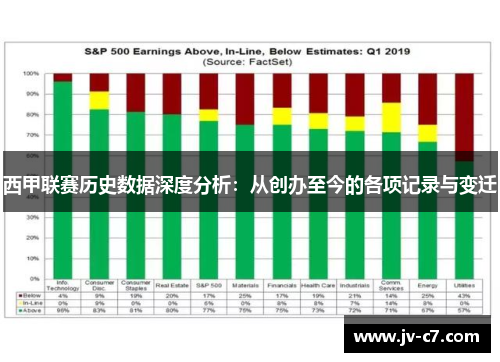 西甲联赛历史数据深度分析：从创办至今的各项记录与变迁
