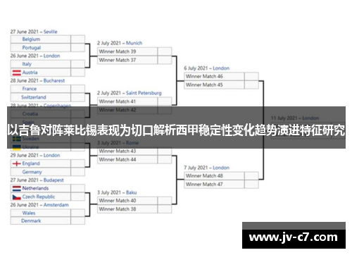 以吉鲁对阵莱比锡表现为切口解析西甲稳定性变化趋势演进特征研究